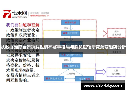从数据维度全景拆解世俱杯赛事格局与胜负逻辑研究演变趋势分析